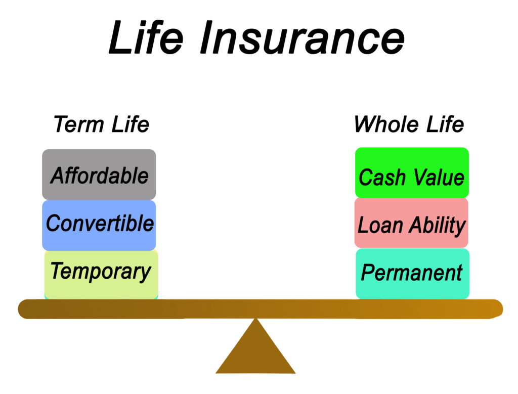 Two types of life insurance - term life vs. whole life