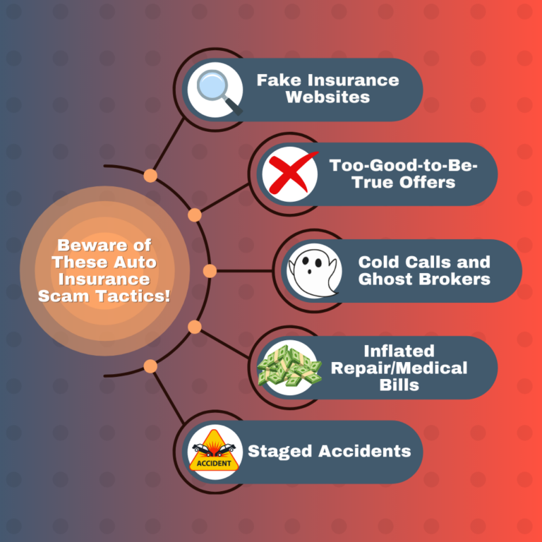 How to Spot Auto Insurance Scams: 2025-2026 Edition - Your Policy