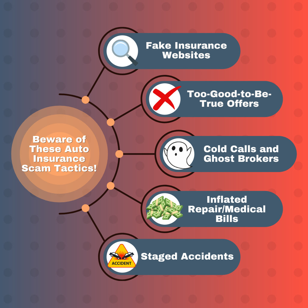 Infographic - Tips to avoid auto insurance scams