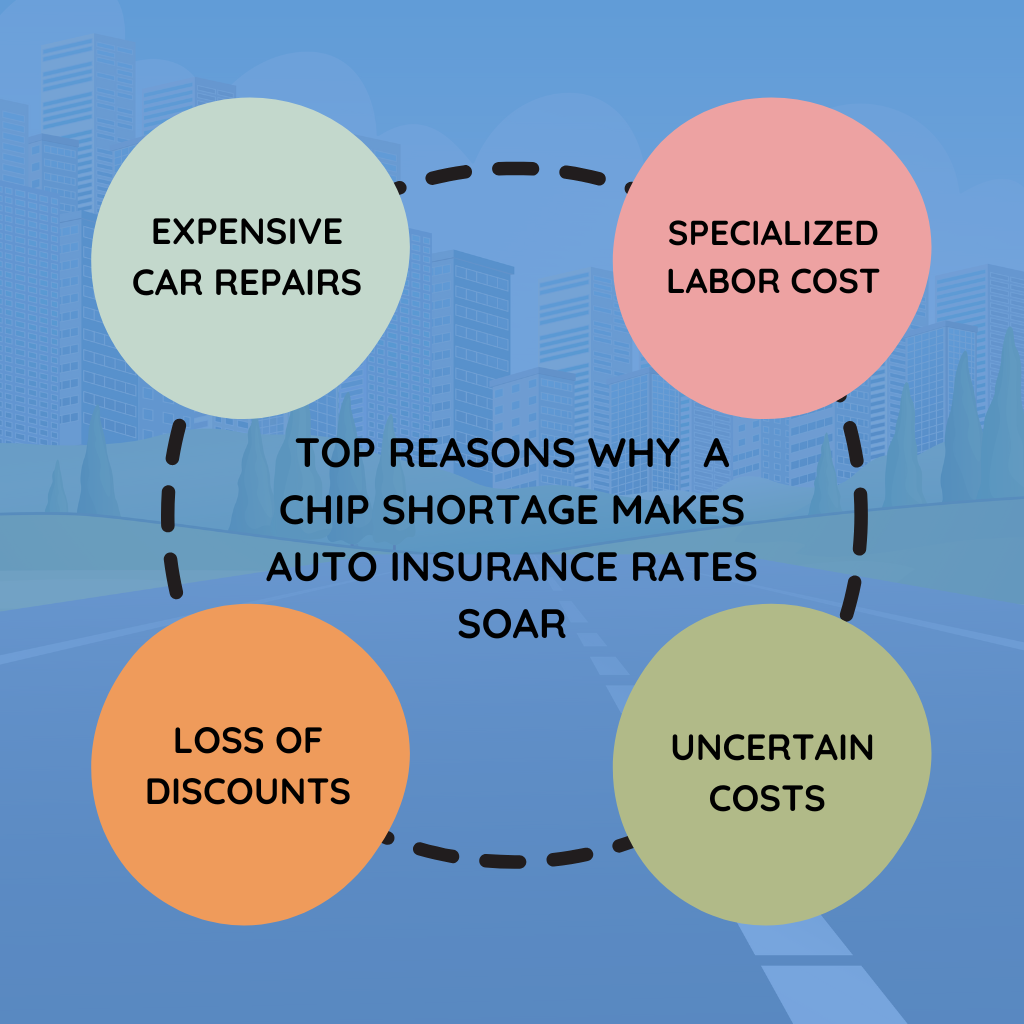 Infographic - 8 Reasons the Chip Shortage Makes Auto Insurance Rates Soar