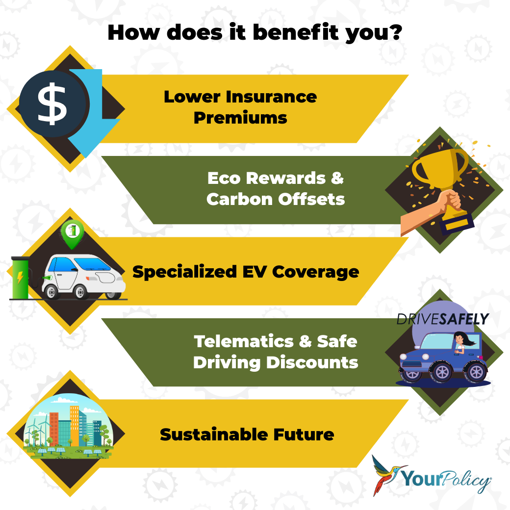 Infographic of green car insurance benefits   4 reasons to purchase an electric or hybrid vehicle 