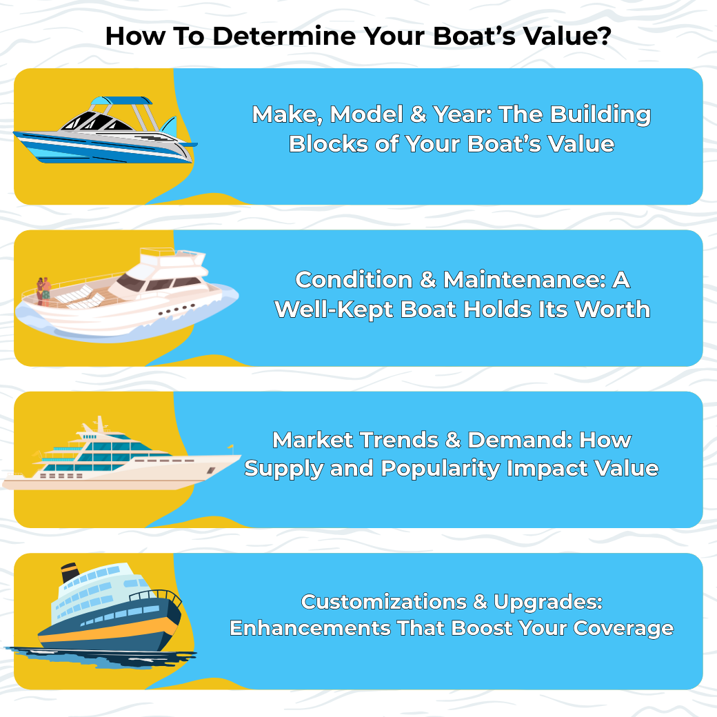 Infographic   How insurance companies determine the value of a boat 