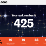 YourPolicy Ranks No. 425 on the 2025 Inc. 5000 List of America’s Fastest-Growing Private Companies