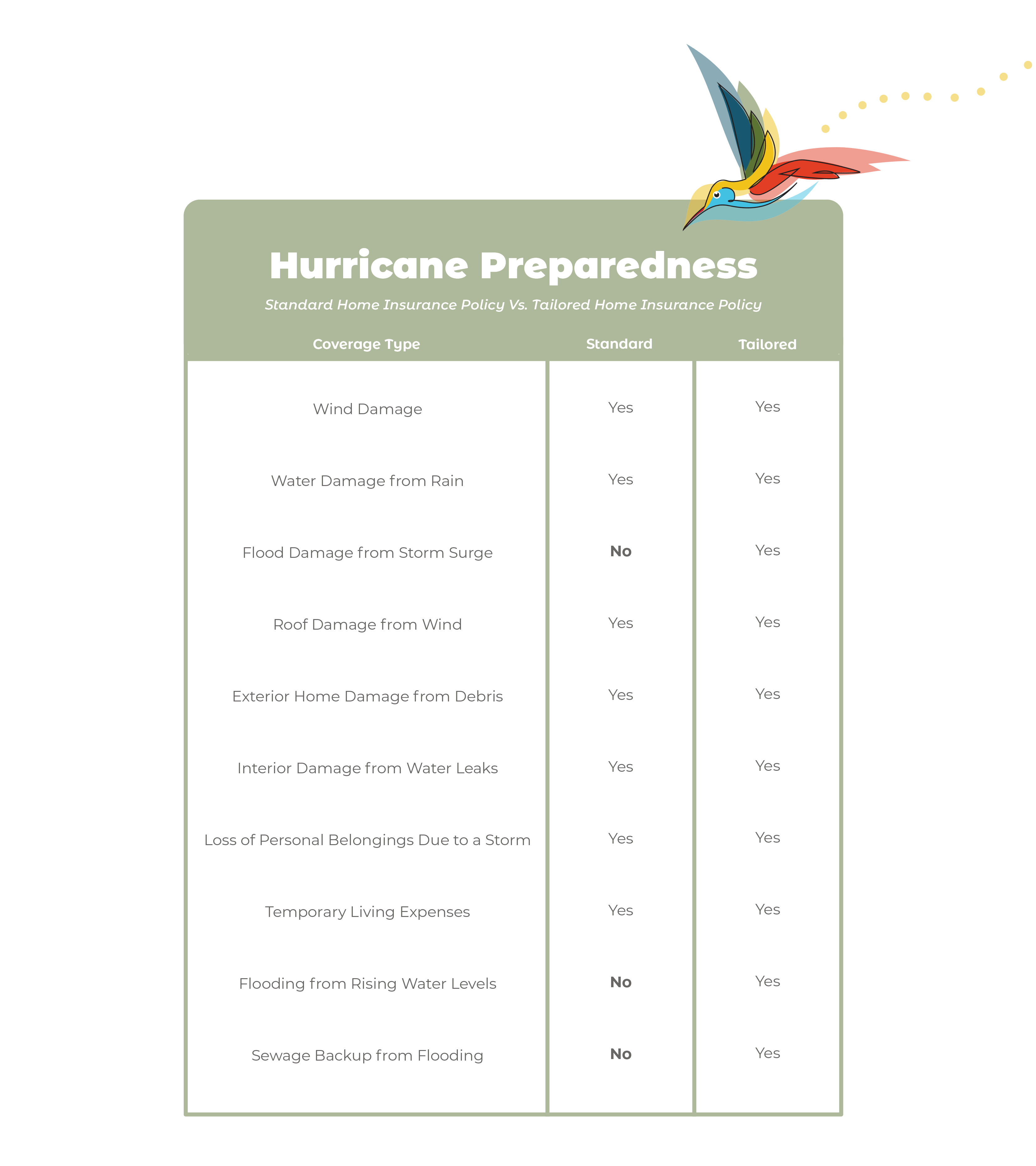2024 hurricane season