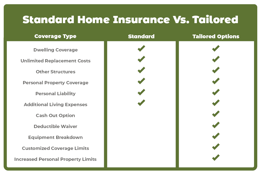 Standard Home Insurance Vs Tailored High Value Home Insurance