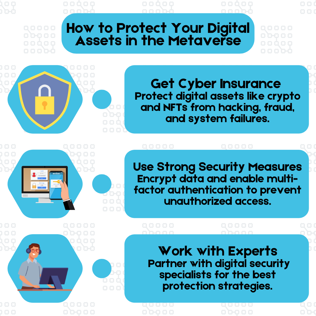Infographic   Digital Asset Protection in the Metaverse
