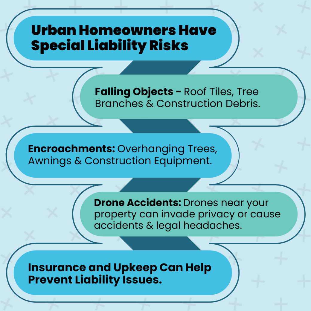 Infographic Urban homeowner airspace liability risks