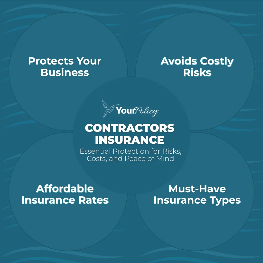 Contractors Insurance Infographic Why Do I Need Contractors Insurance