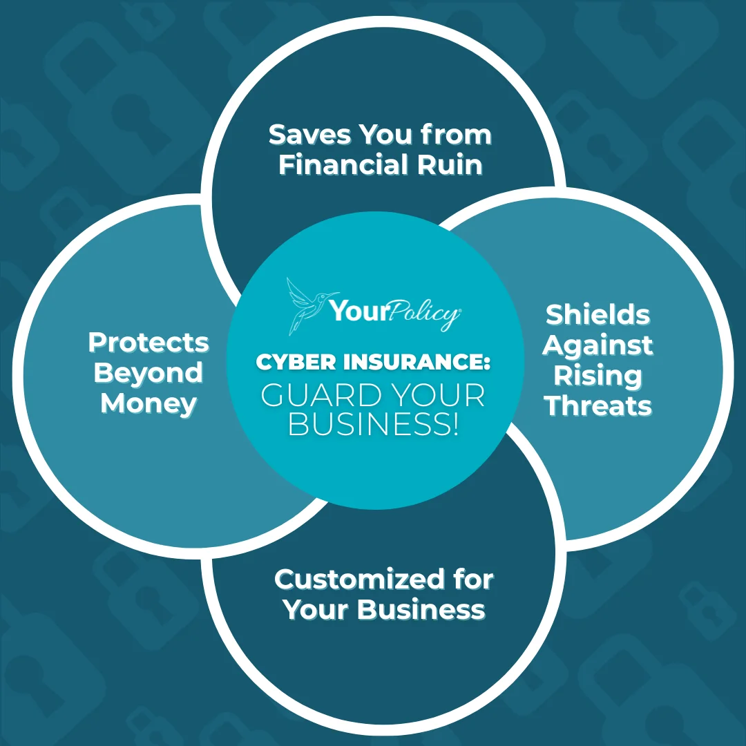Infographic   How Cyber Insurance Protects You from Business Email Scams 
